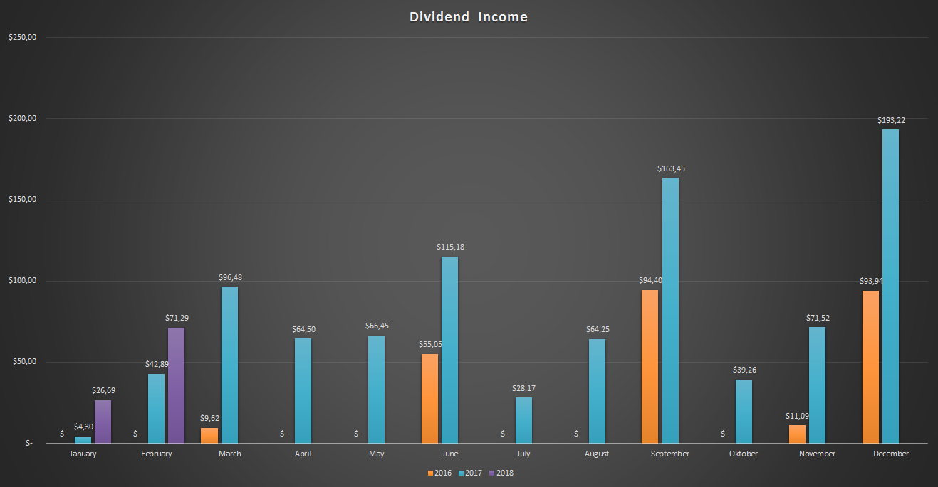 Dividend-Income-1